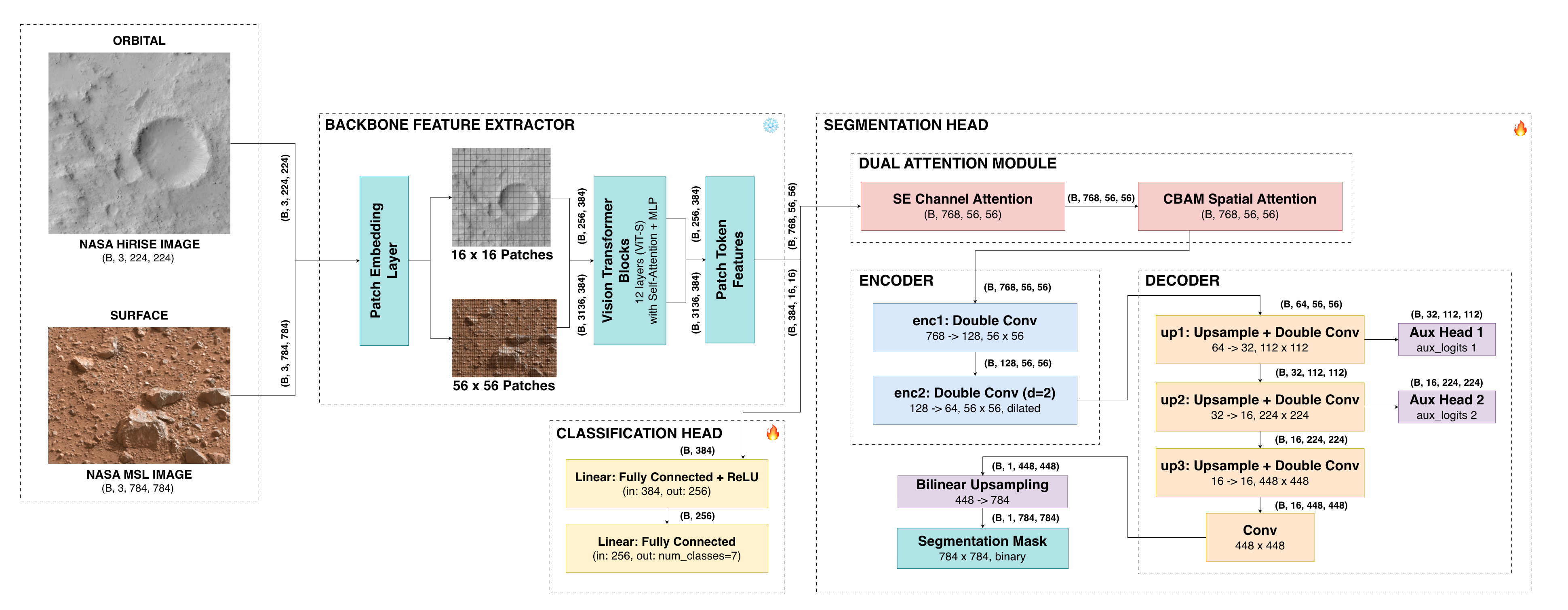 MANTLE Architecture Diagram